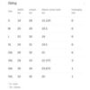 T-Shirt Size Chart T-Shirt Size Chart